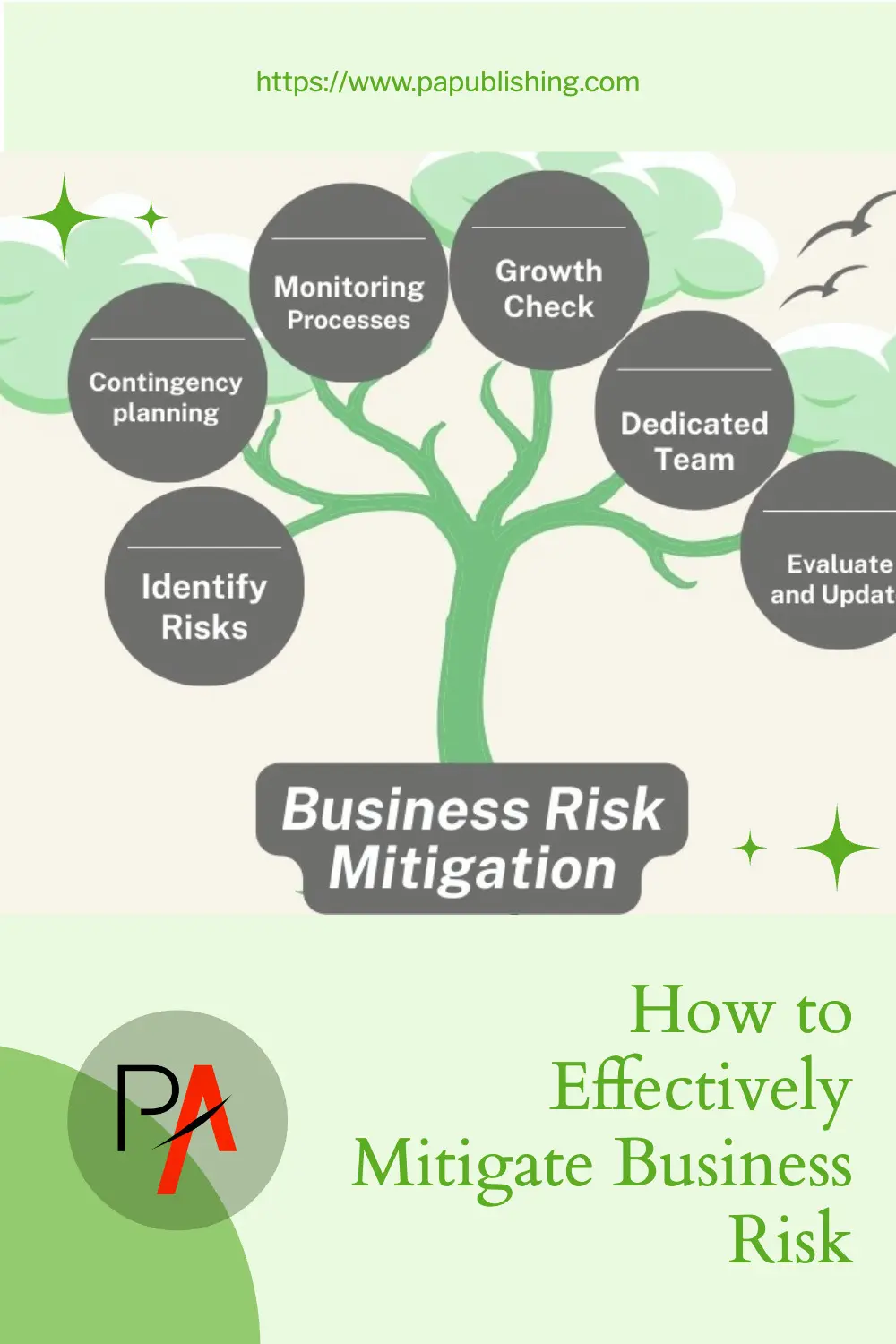 Mitigate Business Risk - business