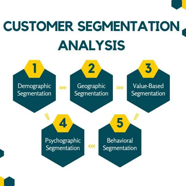 customer segmentation analysis
