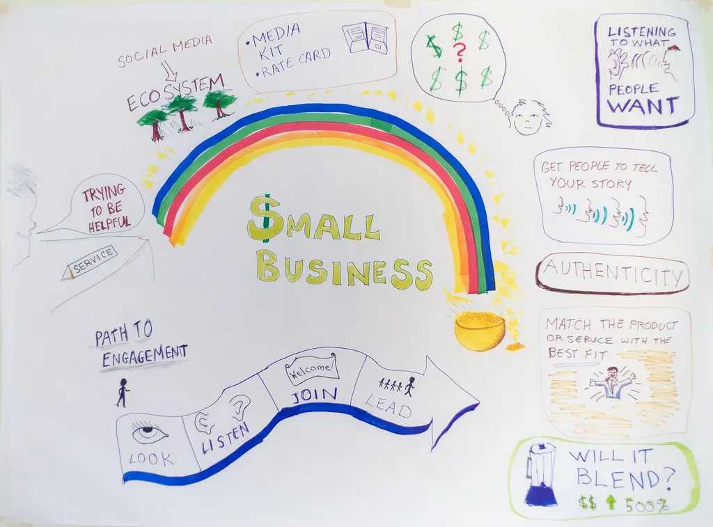 Small Business Resources for Entrepreneurs and Owners - business-essentials, business