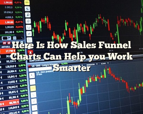 Here Is How Sales Funnel Charts Can Help you Work Smarter