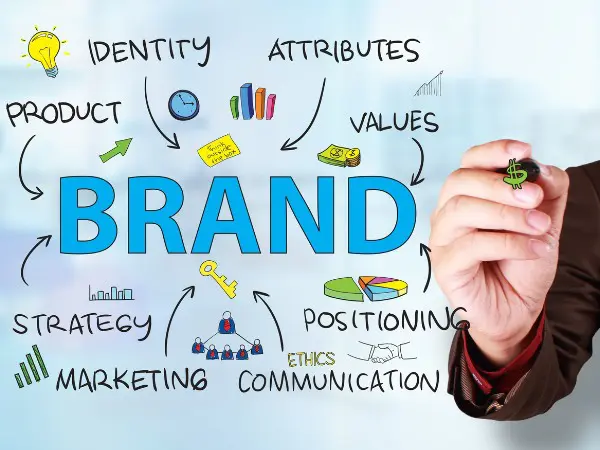 Brand Personality Importance | How Does It Impact Sales? - marketing, business